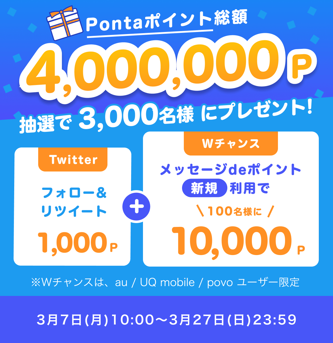 総額4,000,000Pontaポイントを抽選で3,000名様にプレゼント! Twitterフォロー&リツイートで1,000Pontaポイント、au/UQ mobile/povoユーザー限定でWチャンス メッセージdeポイント新規利用で100名様に10,000Pontaポイント 3月7日(月)10:00〜3月27日(日)23:59