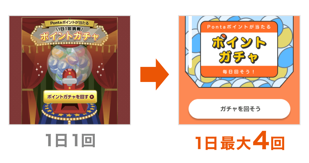 抽選回数が1日1回から1日最大4回に変更