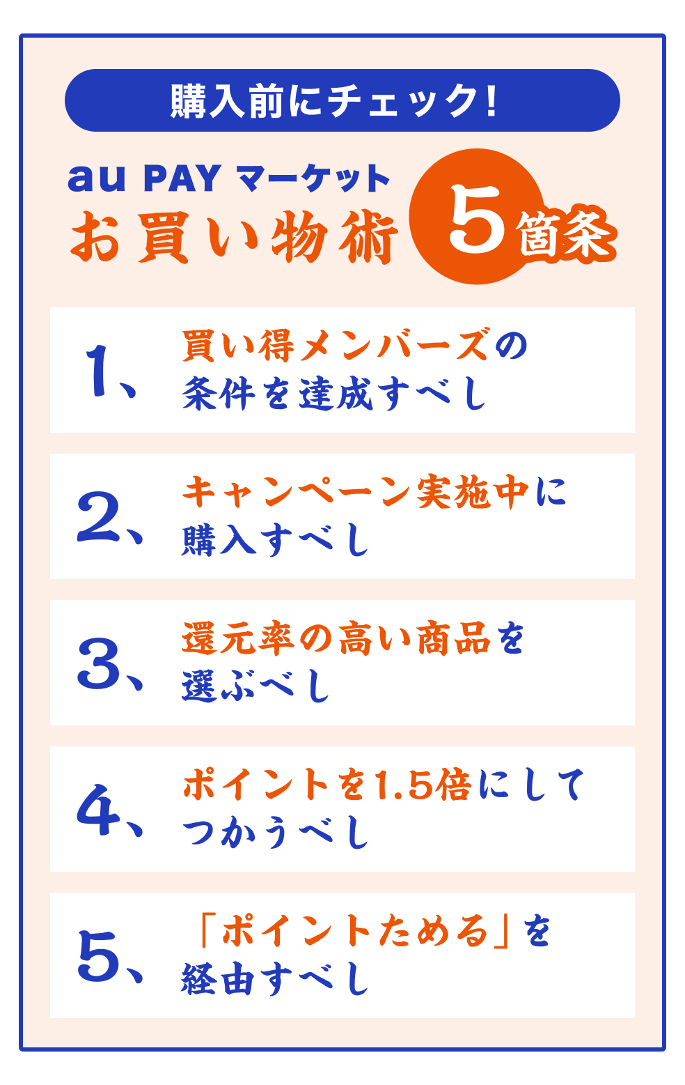画像:<購入前にチェック!au PAY マーケットお買い物術5箇条>1、買い物メンバーズの条件を達成すべし 2、キャンペーン実施中に購入すべし 3、還元率の高い商品を選ぶべし 4、ポイントを1.5倍にしてつかうべし 5、「ポイントためる」を経由すべし