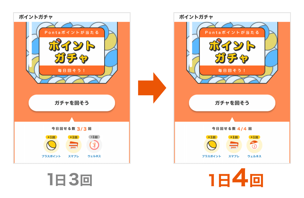 auウェルネスに登録するとポイントガチャの回数が1回増える