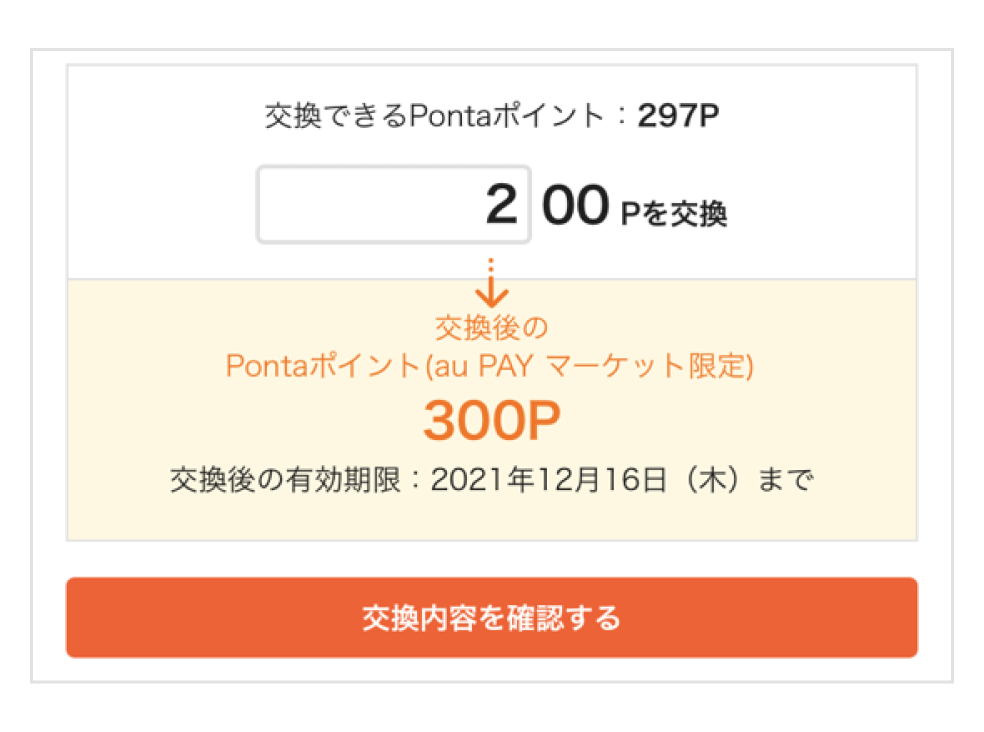 スマホ画面:交換ポイント数入力する画面。「200Pを交換→交換後のPontaポイント(au PAY マーケット限定)300P」の表示。「交換内容を確認する」ボタンをタップ