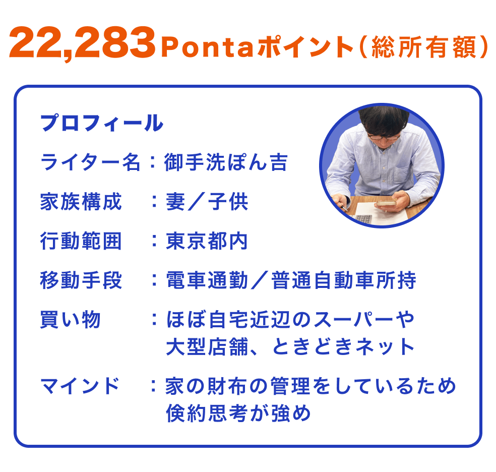 総額は2,2283Pontaポイント・ライター名：御手洗ぽん吉・家族構成：妻／子供・行動範囲：東京都内・移動手段：電車通勤／普通自動車所持・買い物：ほぼ自宅近辺のスーパーや大型店舗、ときどきネット・マインド：家の財布の管理をしているため、倹約思考が強め