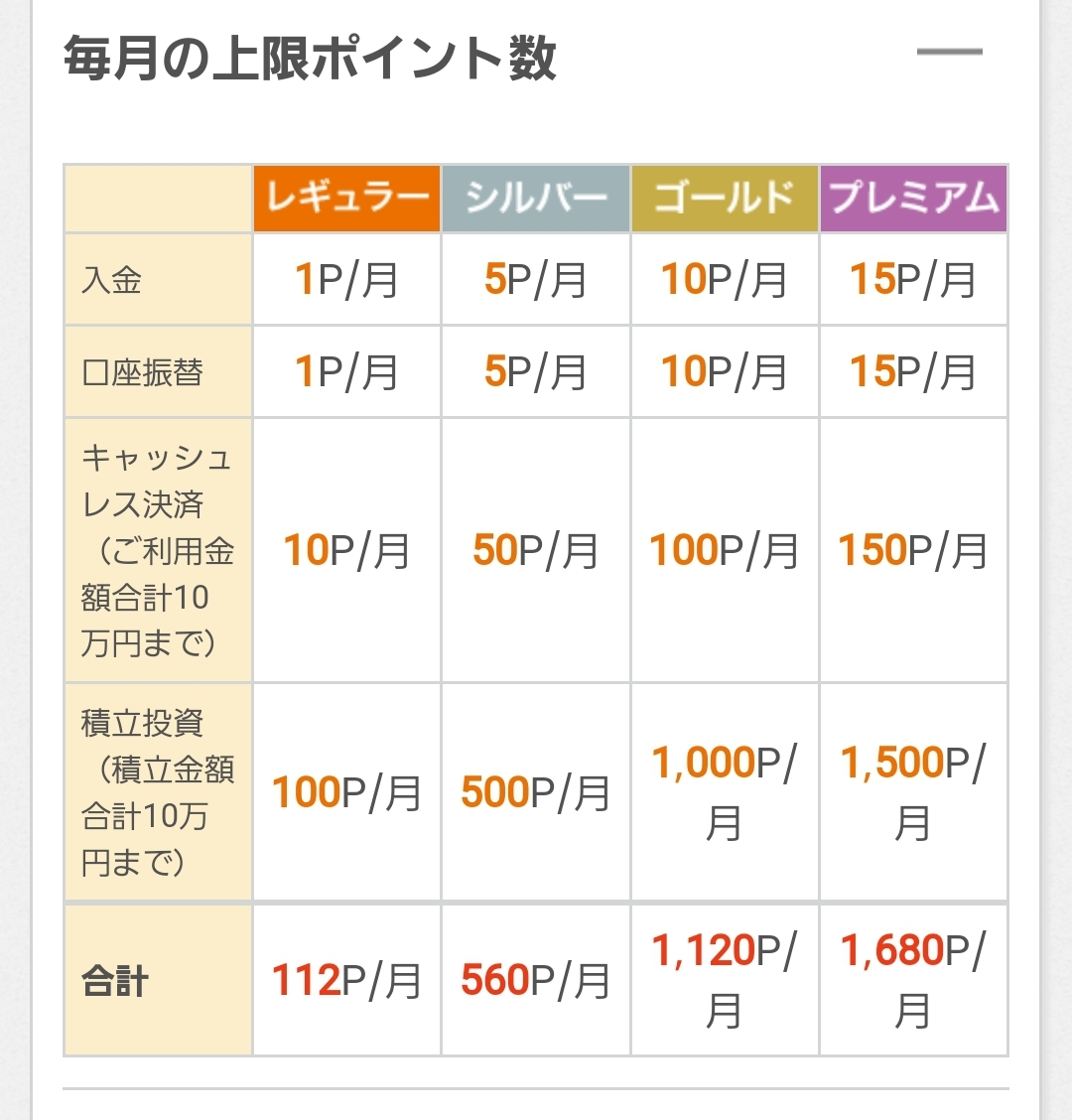 au じぶん銀行　毎月の上限ポイント数