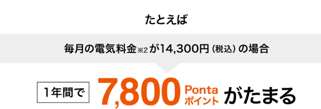 画像:1年間の電気料金支払いに「auでんきポイントで割引」が適用されたときにたまるポイント