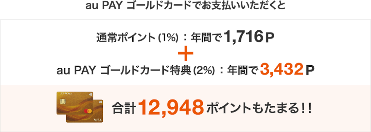 画像:さらにau PAY ゴールドカードで電気料金を支払った場合にたまるポイント