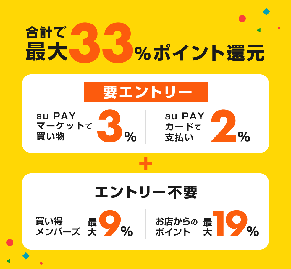 画像:「三太郎の日」のポイント還元数一覧