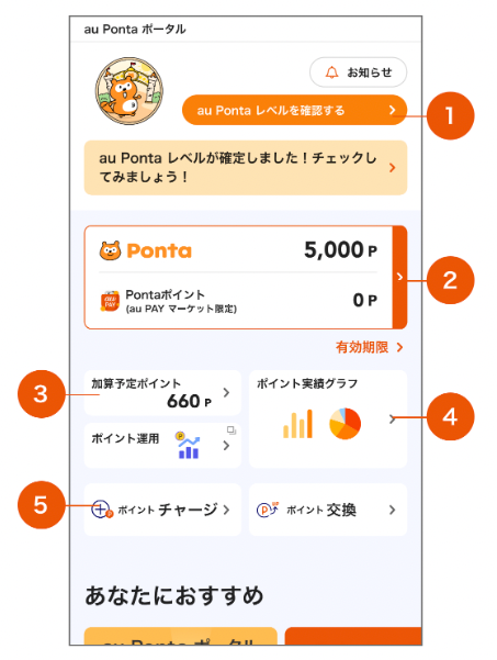 画像：＜au Ponta ポータルトップ画面＞①「au Ponta レベルを確認する」ボタン　②Pontaポイント数表示枠　③「獲得予定ポイント」枠　④「ポイント実績グラフ」枠　⑤「ポイントチャージ」枠