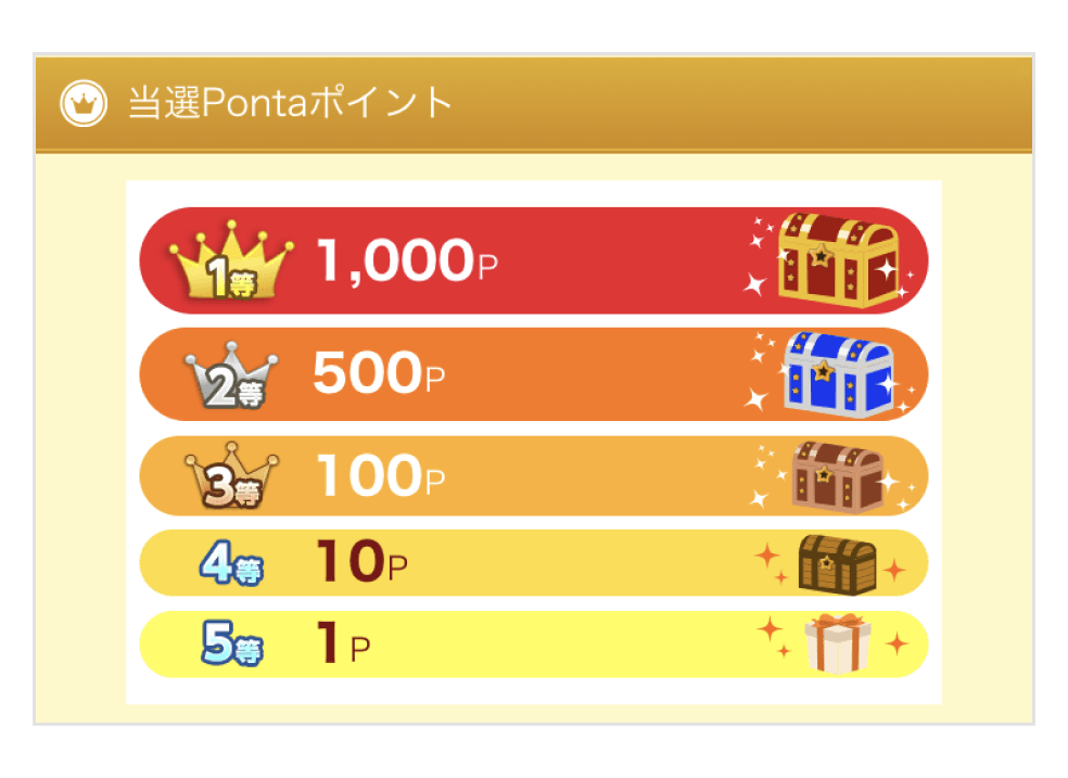 当選Pontaポイント一覧