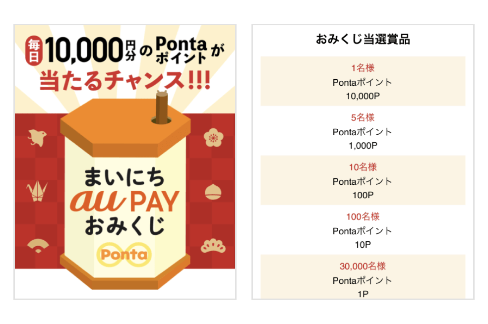 画像:<まいにちau PAYおみくじの画面>「おみくじ当選賞品一覧」1名様:10,000ポイント/5名様:1,000ポイント/10名様:100ポイント/100名様:10ポイント/30,000名様:1ポイント
