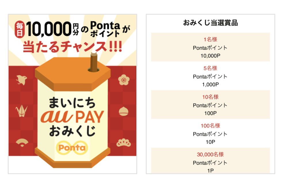 まいにち au PAY おみくじの画面キャプチャ。最大当選ポイントは10,000Pontaポイント