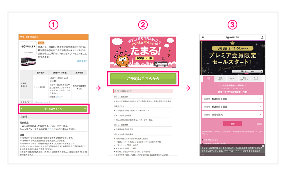 画像:PontaWebからWILLER TRAVELをスマホで予約する手順
