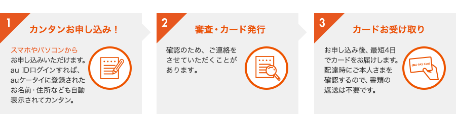 「au PAY カード」「au PAY ゴールドカード」の申し込み手順