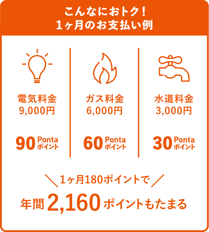 こんなにおトク!1ヶ月のお支払いの例