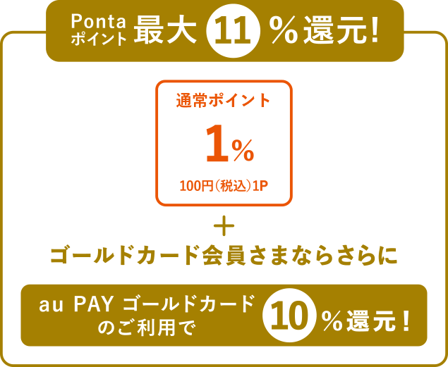 auの利用料金からPontaポイント最大11%還元