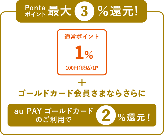 auでんき、都市ガス for au 利用額の3%をPontaポイントに還元
