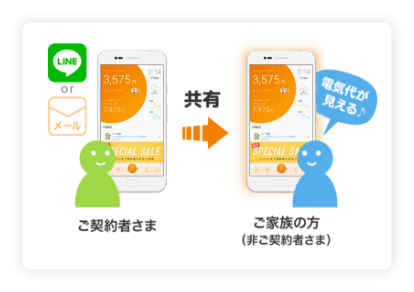 auでんきアプリの画像:ご契約者さまとご家族の方はアプリの連携が可能