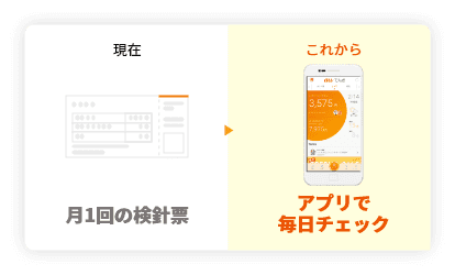 画像:auでんきアプリの紹介…今までは月1回、紙の検針票が届いていたが、これからはアプリで毎日電気代をチェックできる