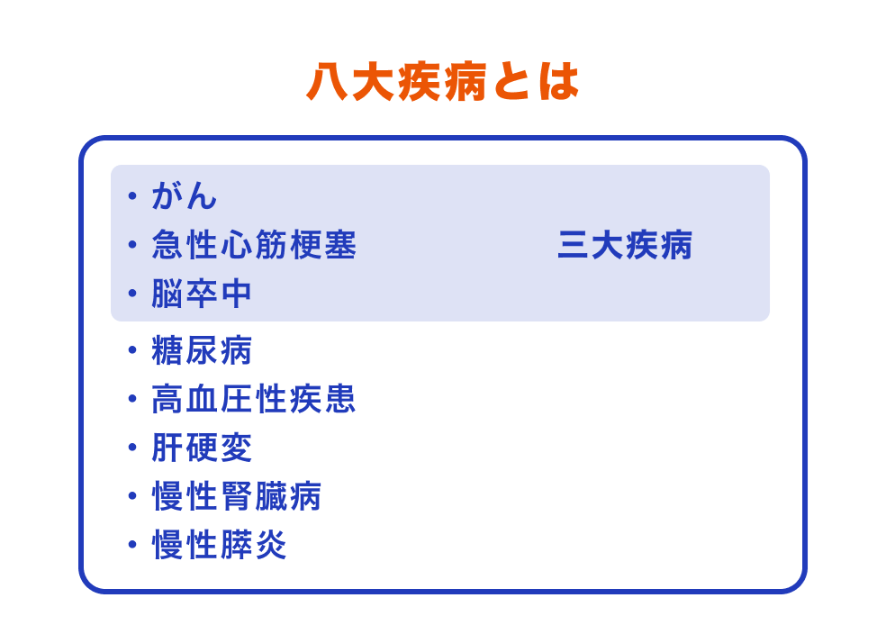 画像：八大疫病とは