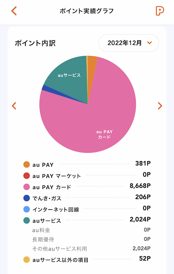 ポイント内訳グラフ