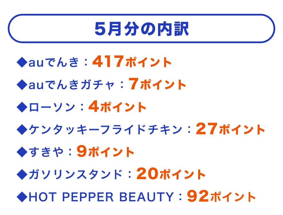 5月分のポイ活結果