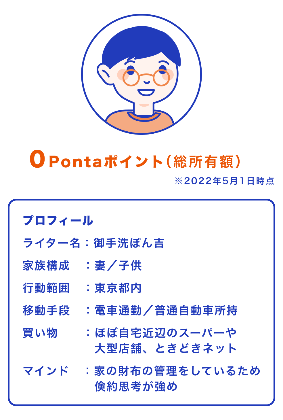 ポイ活スタート事前プロフィール