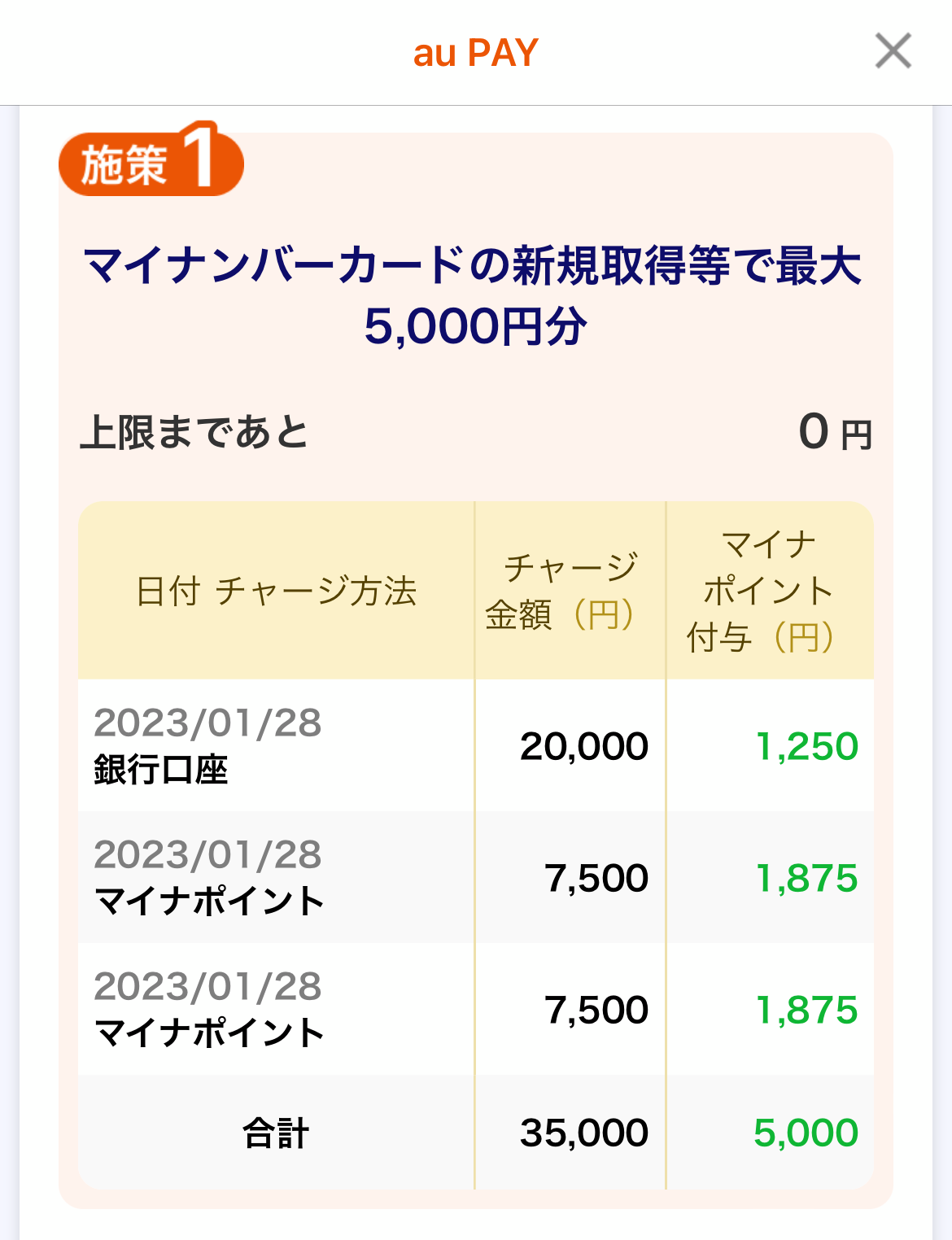 マイナンバーカードの新規取得等で最大5,000円分