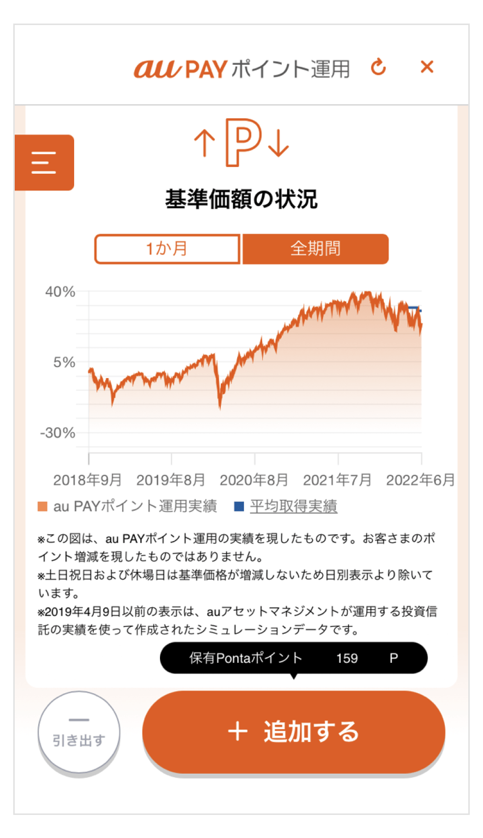 au PAY ポイント運用の画面キャプチャ