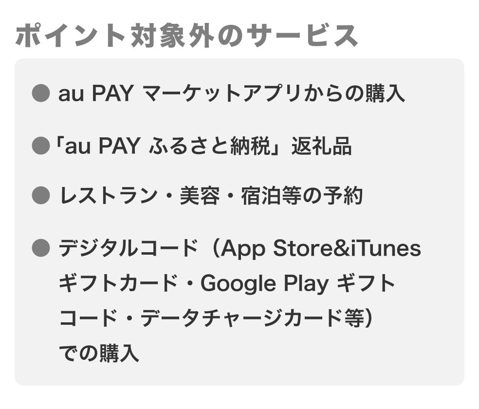 <ポイント対象外のサービス>au PAY マーケットアプリからの購入/「au PAY ふるさと納税」返礼品/レストラン・美容・宿泊等の予約/デジタルコード(App Store & iTunes ギフトカード・Google Play ギフトコード・データチャージカード等)での購入