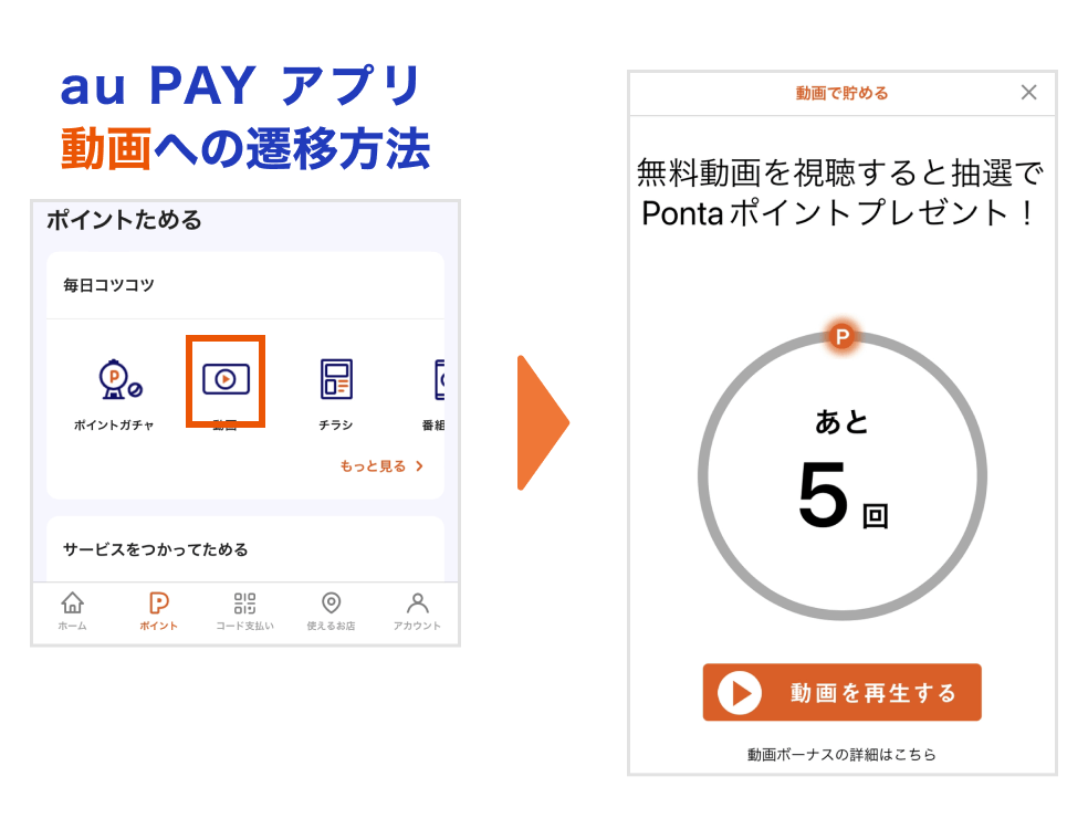 画像:<au PAY アプリ「動画」への遷移方法>au PAY アプリ「ポイント」ページ下部の「動画」をタップ→動画再生ページに遷移