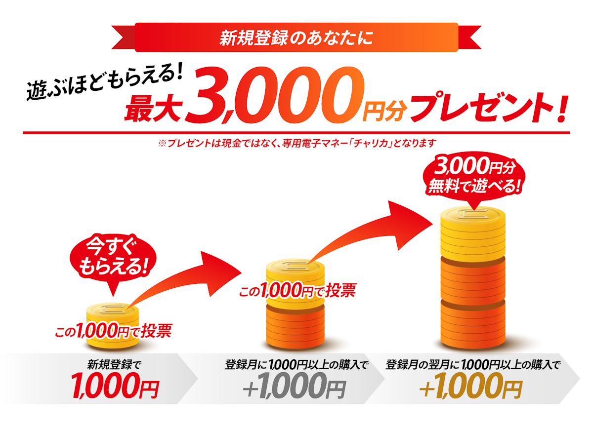 【新規登録のあなたに】遊ぶほどもらえる！最大3,000円分の専用電子マネー「チャリカ」をプレゼント！