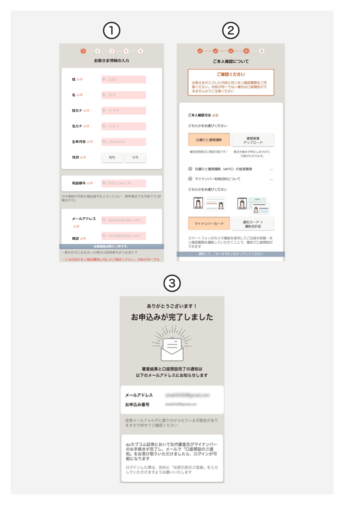 <記事内画像>口座開設のステップ