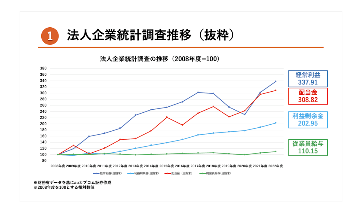 <記事内画像>法人起業統計調査推移の抜粋データ