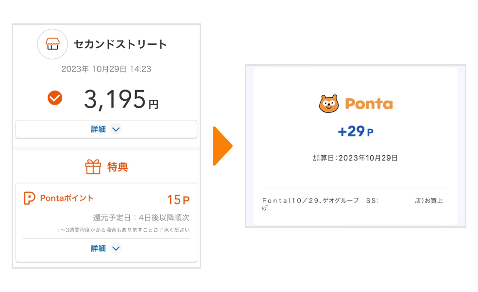 画像：＜セカンドストリートでのau PAY支払い画面＞通常15Pontaポイントのところ、二重取りで29PontaポイントをGET