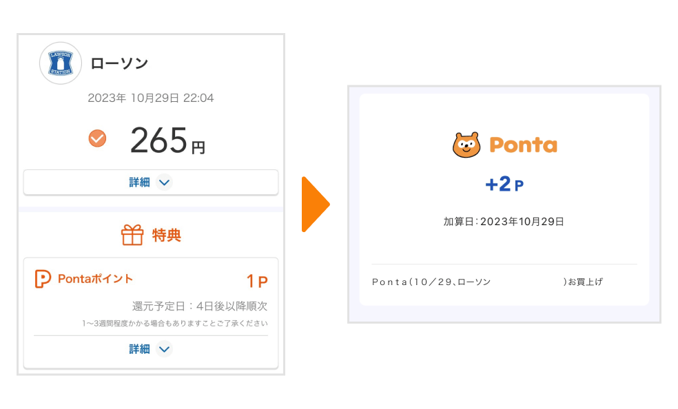 画像：画像：＜ローソンでのau PAY支払い画面＞通常1Pontaポイントのところ、二重取りで2PontaポイントをGET