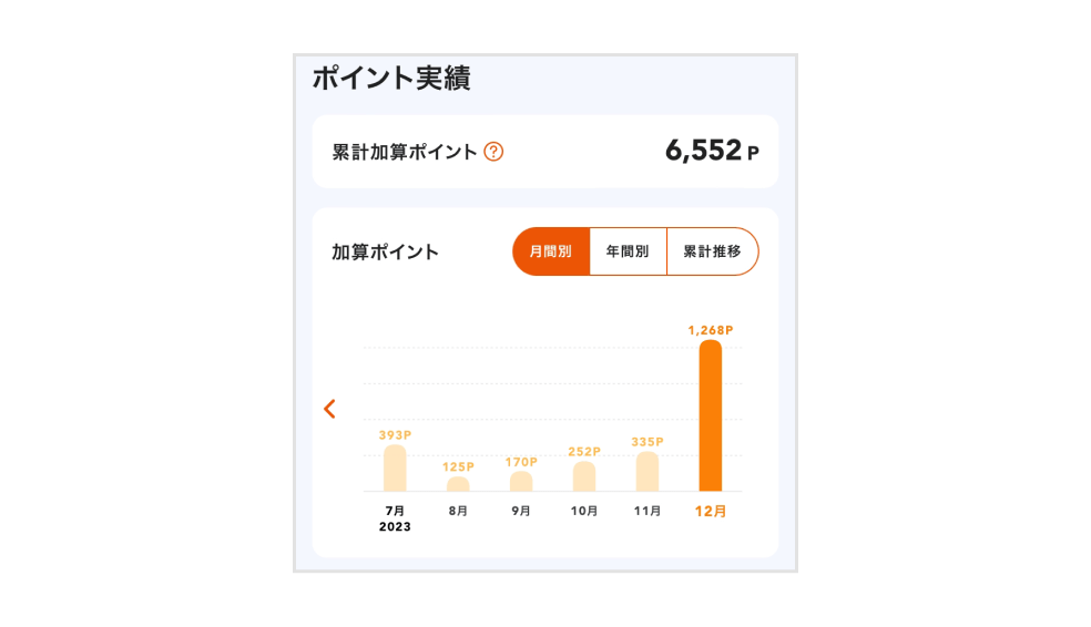 画像：ポイント実績画面