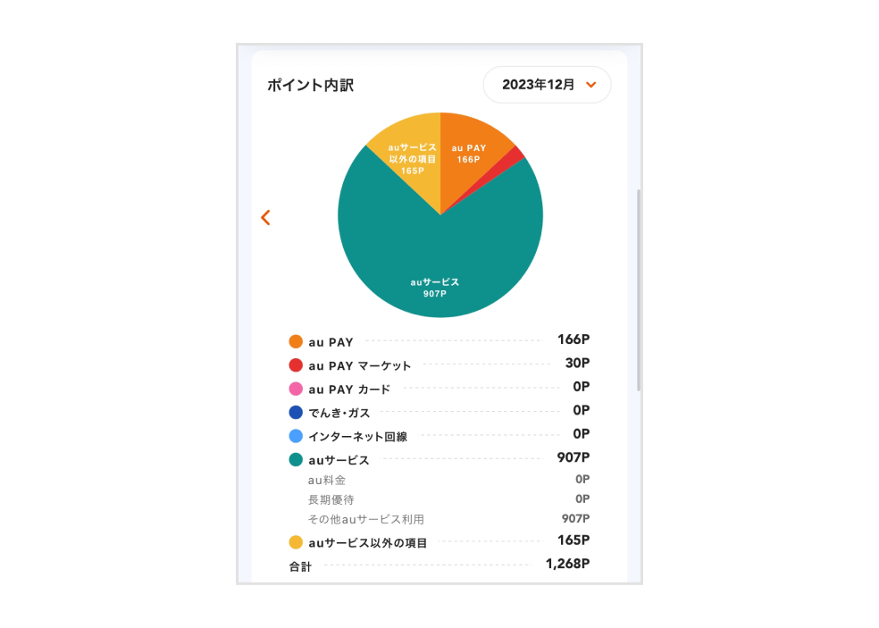 画像：ポイント内訳画面