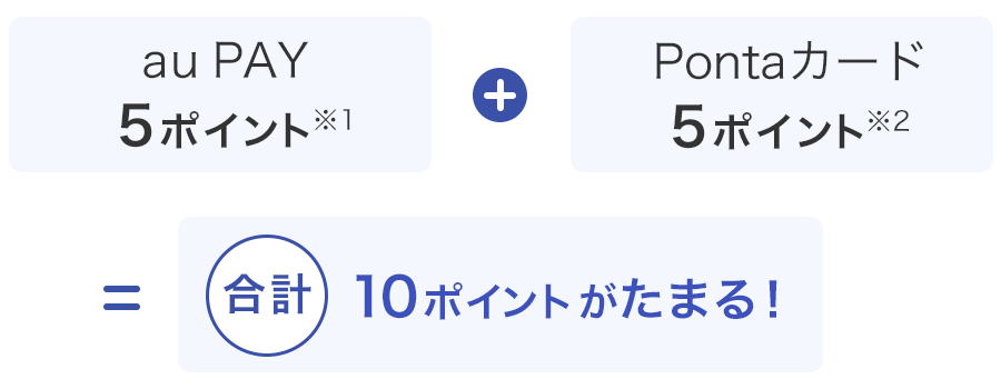 画像：au PAY 5ポイント＋Pontaカード 5ポイント ＝ 合計10ポイントがたまる！
