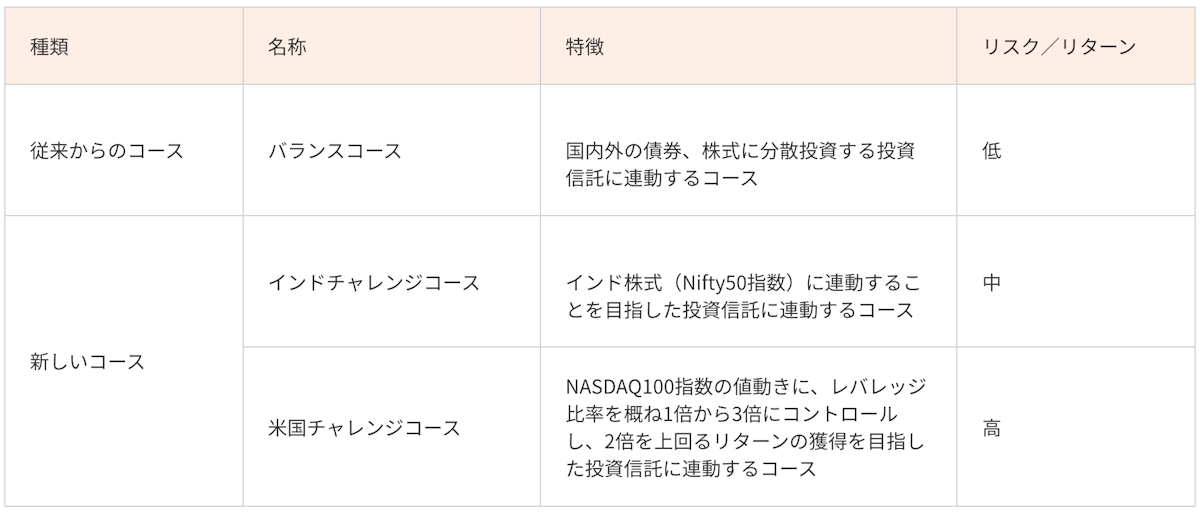 <記事内画像>運用コースの情報の一覧表