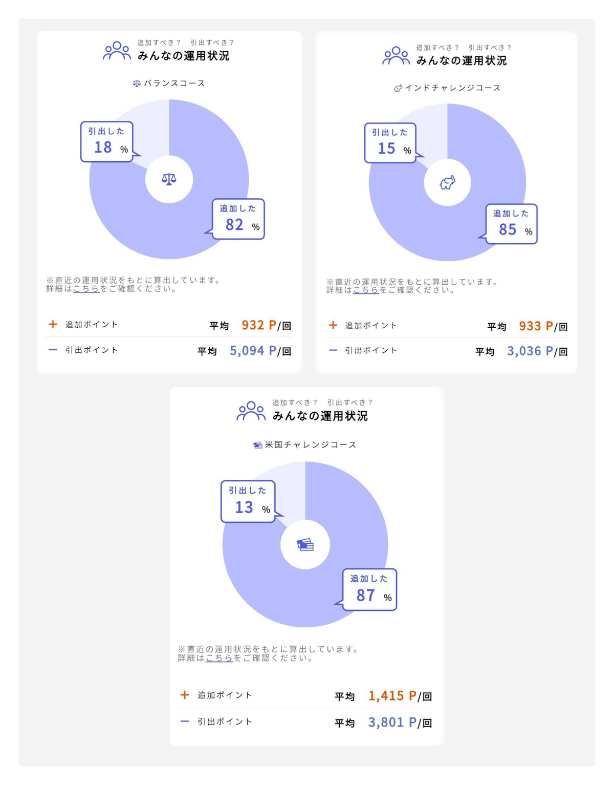 <記事内画像>『みんなの運用状況』各コースの状況一覧