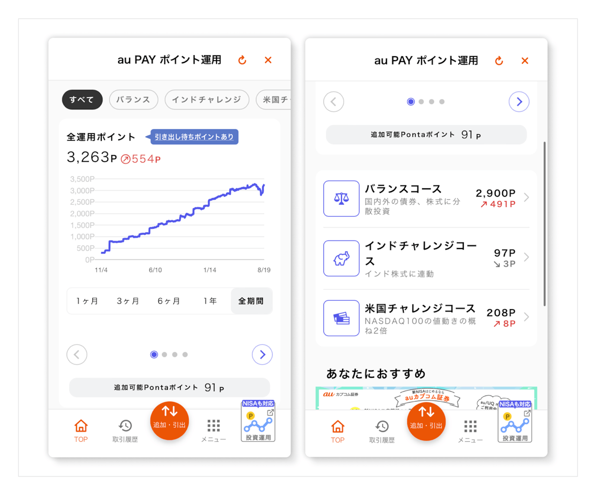 <記事内画像>『au PAY ポイント運用』を体験した方の運用状況