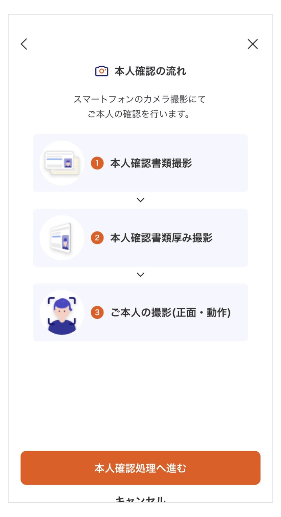画像:本人確認の流れ説明画面