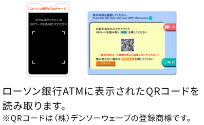 画像:<スマホのQR読取画面/ローソン銀行ATMのQRコード画面>ローソン銀行ATMに表示されたQRコードを読み取る