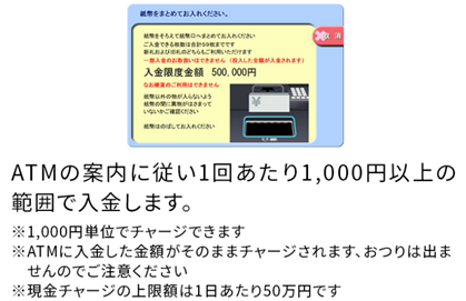 画像：＜ローソン銀行ATMの入金案内画面＞ATMの案内に従い1回あたり1,000円以上の範囲で入金する　※1,000円単位でチャージ可能／おつりは出ないので注意／現金チャージの上限額は1日あたり50万円